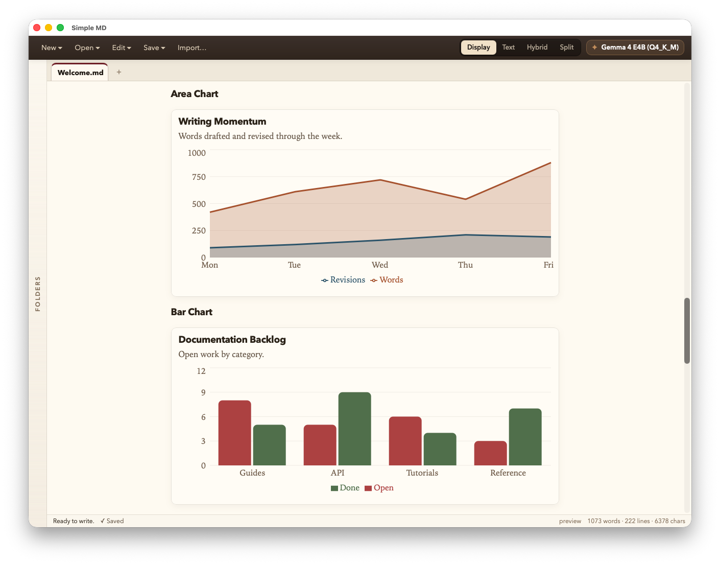 Simple MD rendering an area chart and a bar chart inline from fenced chart code blocks